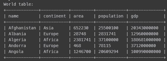 Snapshot of a table with columsn name, continent, area, population and gdp