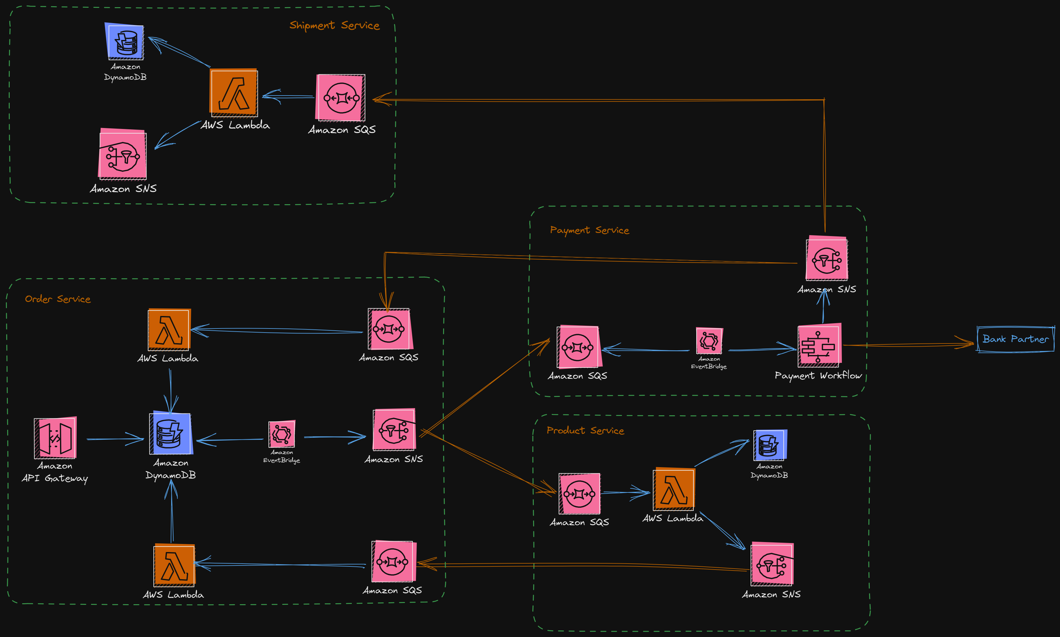 The meaningfulness of Events via standardization ( Part 4 )