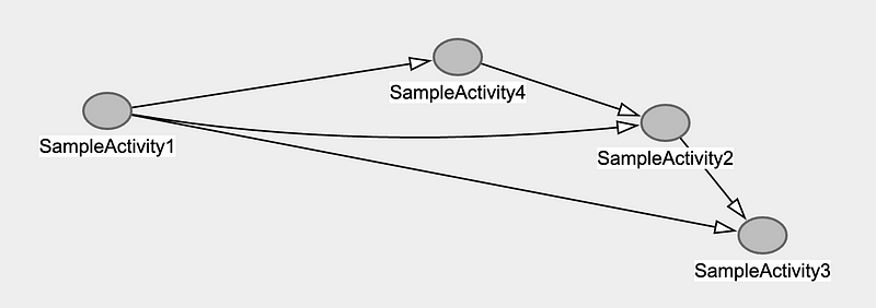 Visualizing workflow yaml