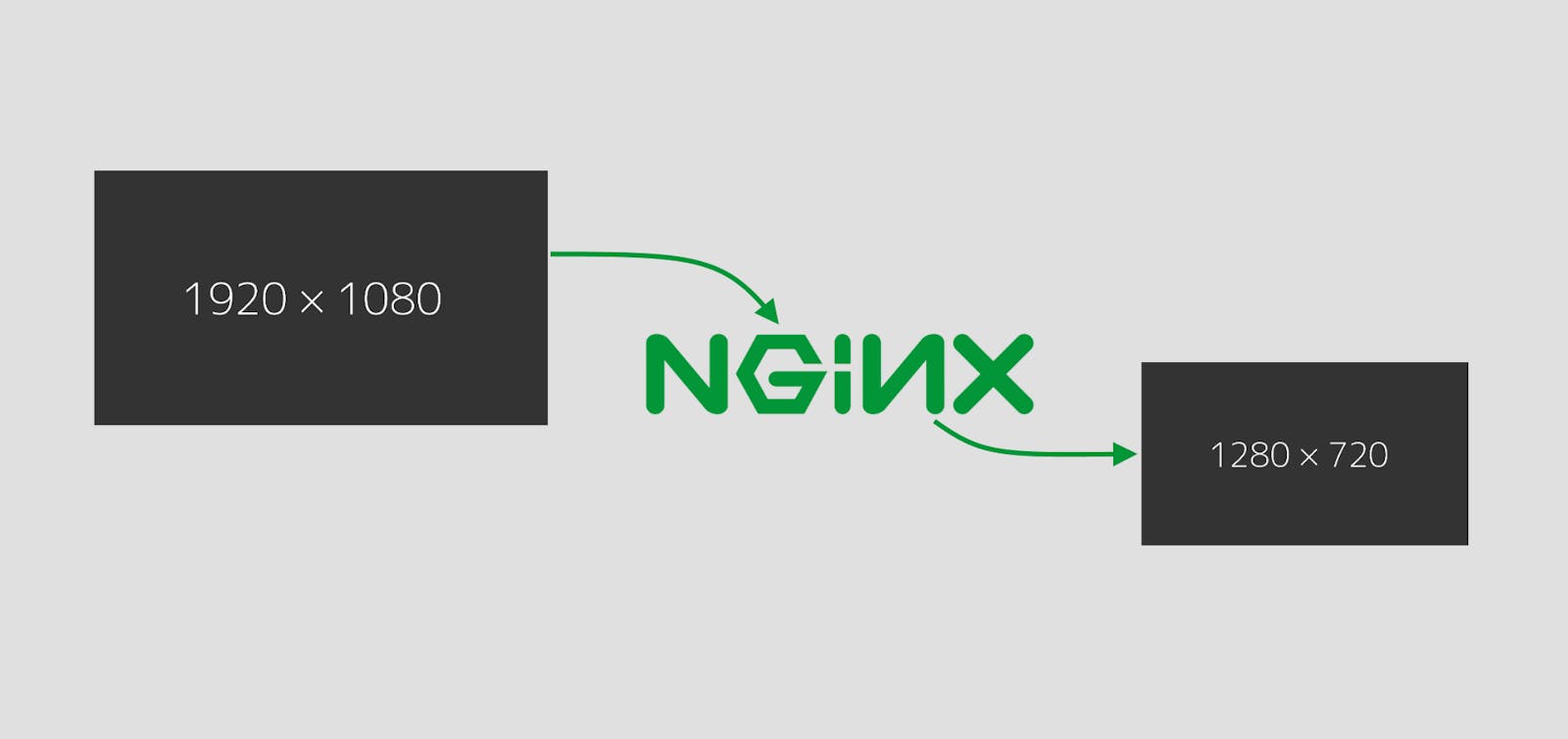 Use nginx to resize your images