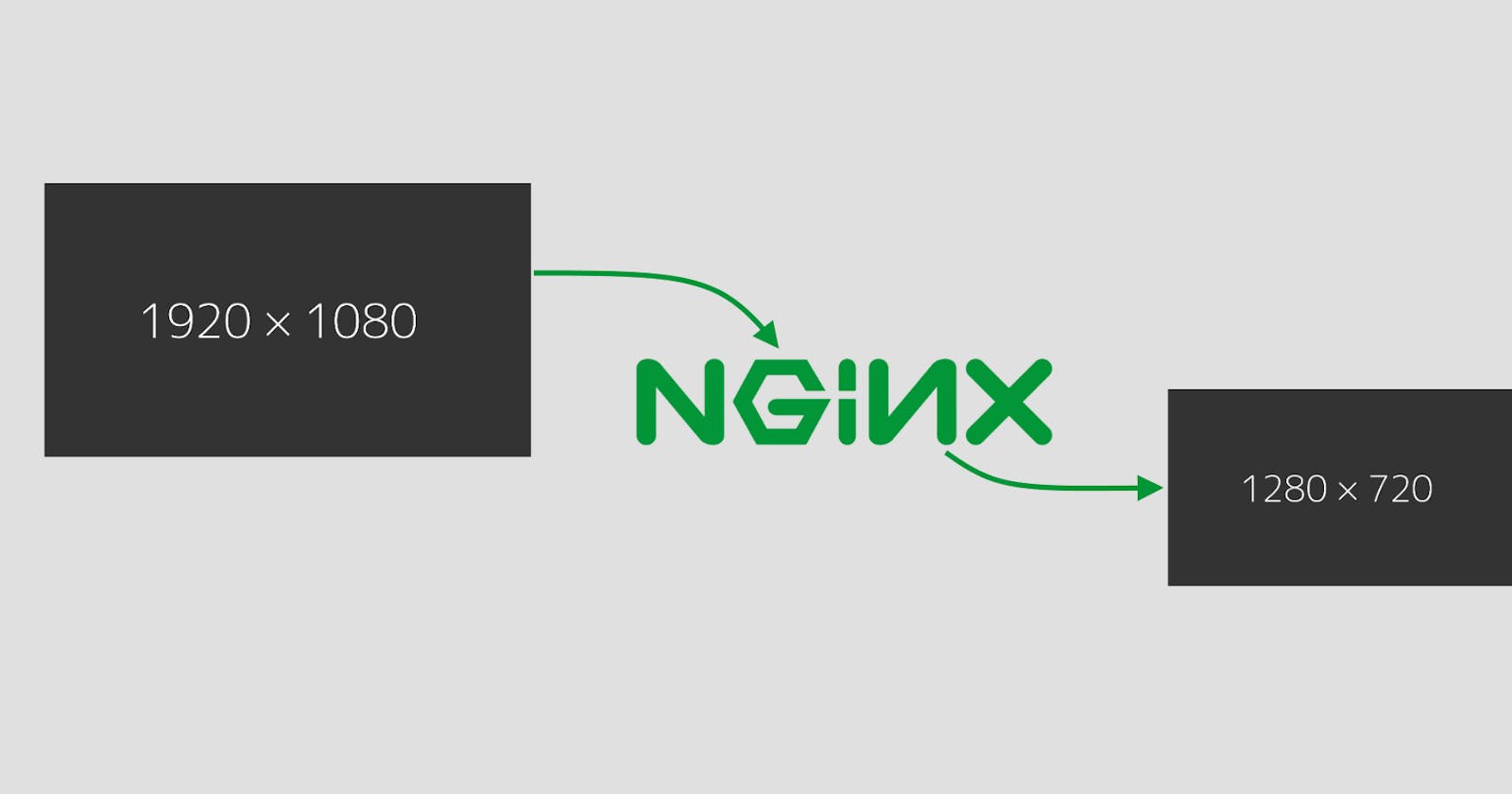 Use nginx to resize your images