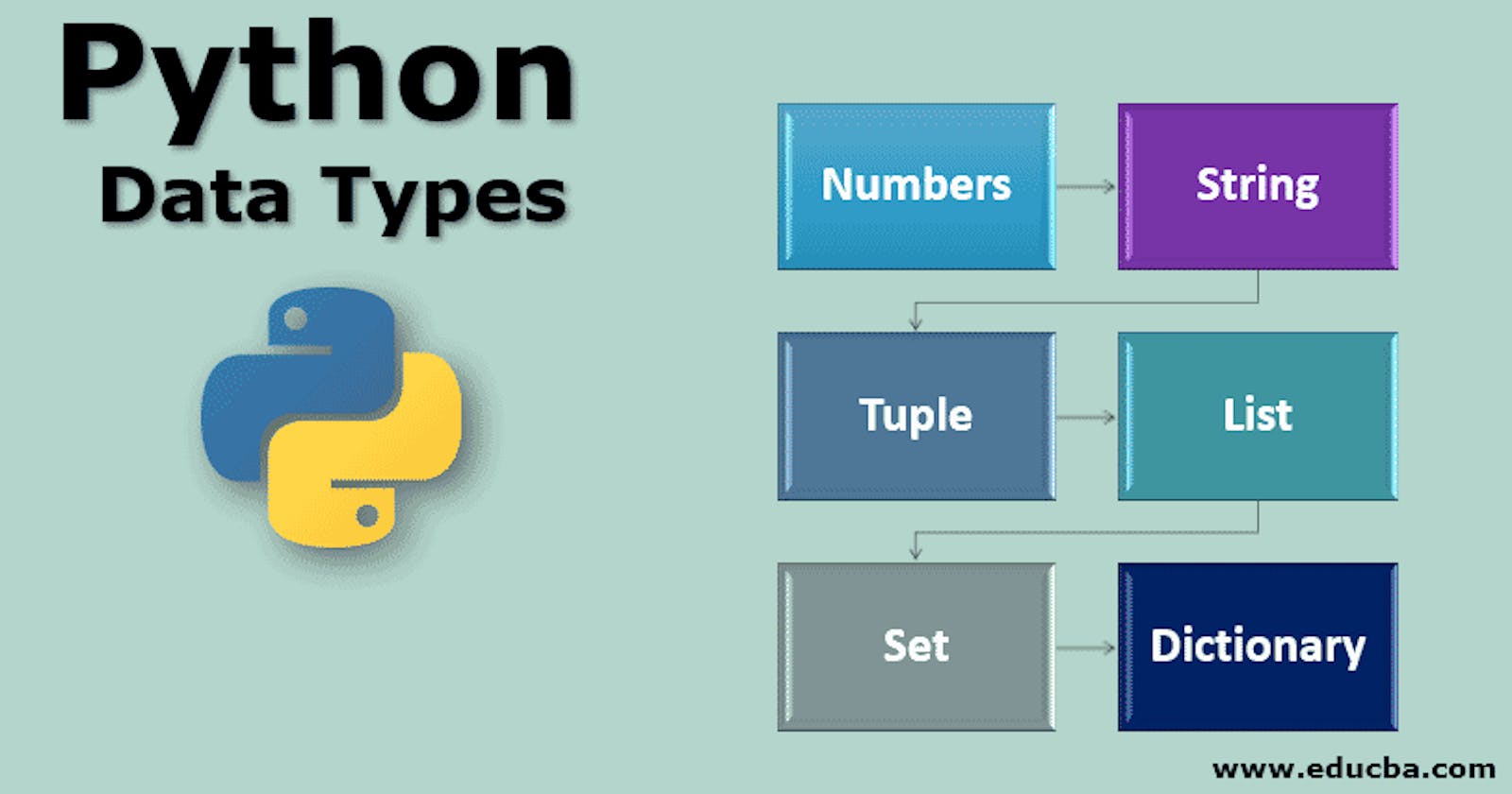 Day 14 - Python Data Types and Data Structures for DevOps