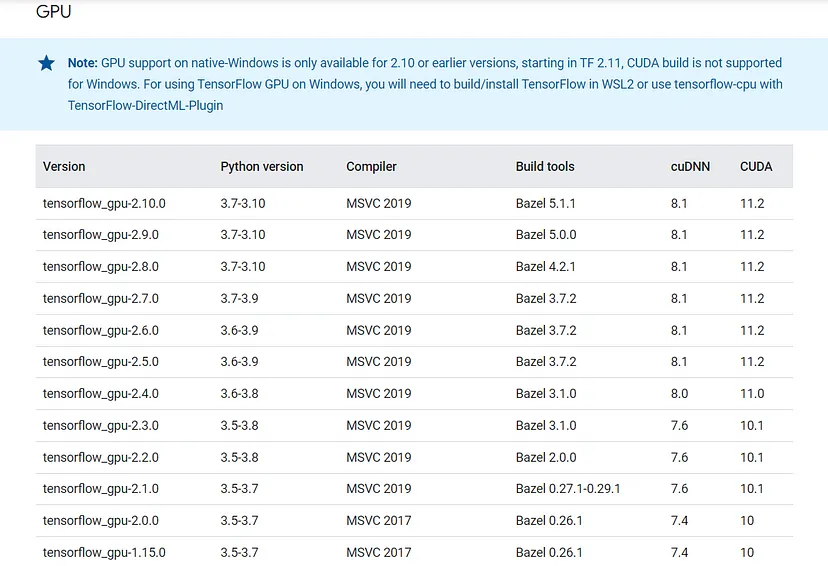 GPU Supported Files