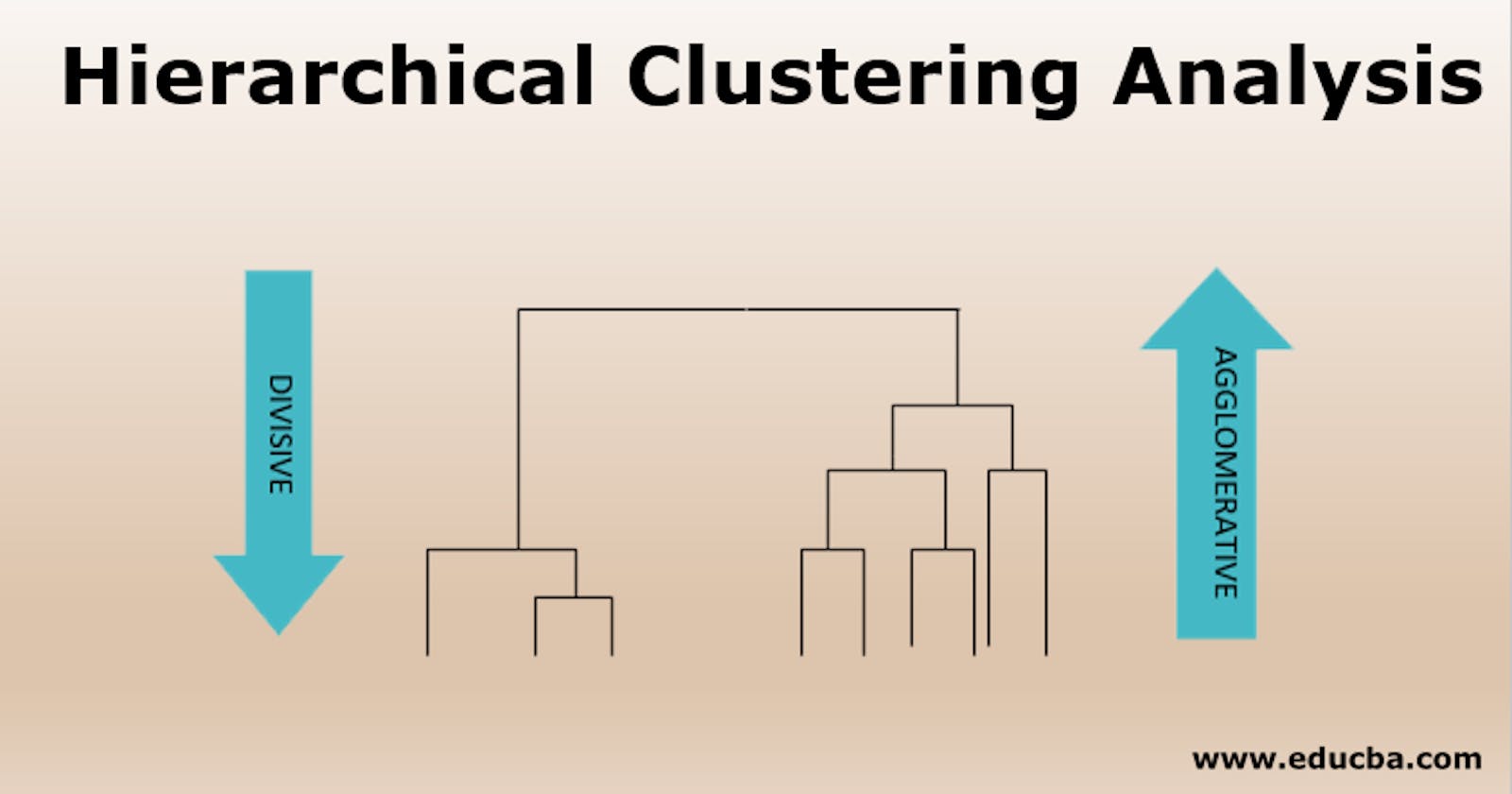 Hierarchical Clustering: Revealing Data's Inner Architecture Through Nested Patterns
