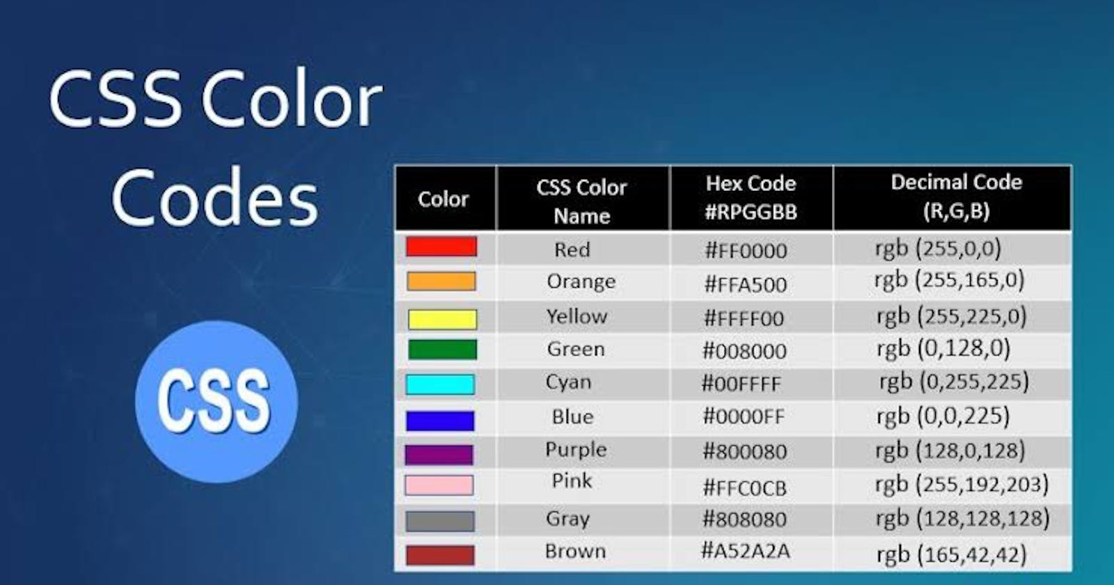 An Introduction to CSS Colors Codes