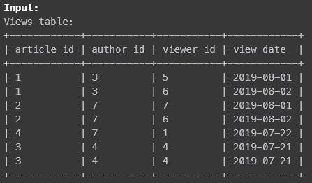 table with columns article_id, author_id, viewer_id and view_date