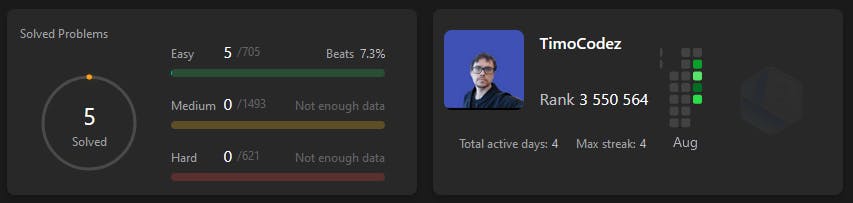 Results after 4 days