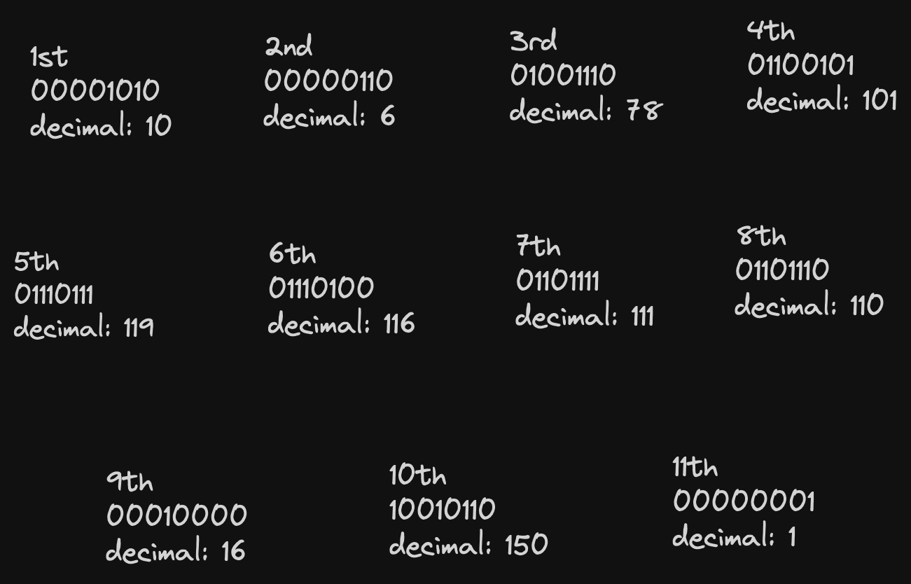 11 bytes of the serialized protobuf