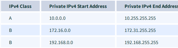Computer Networking