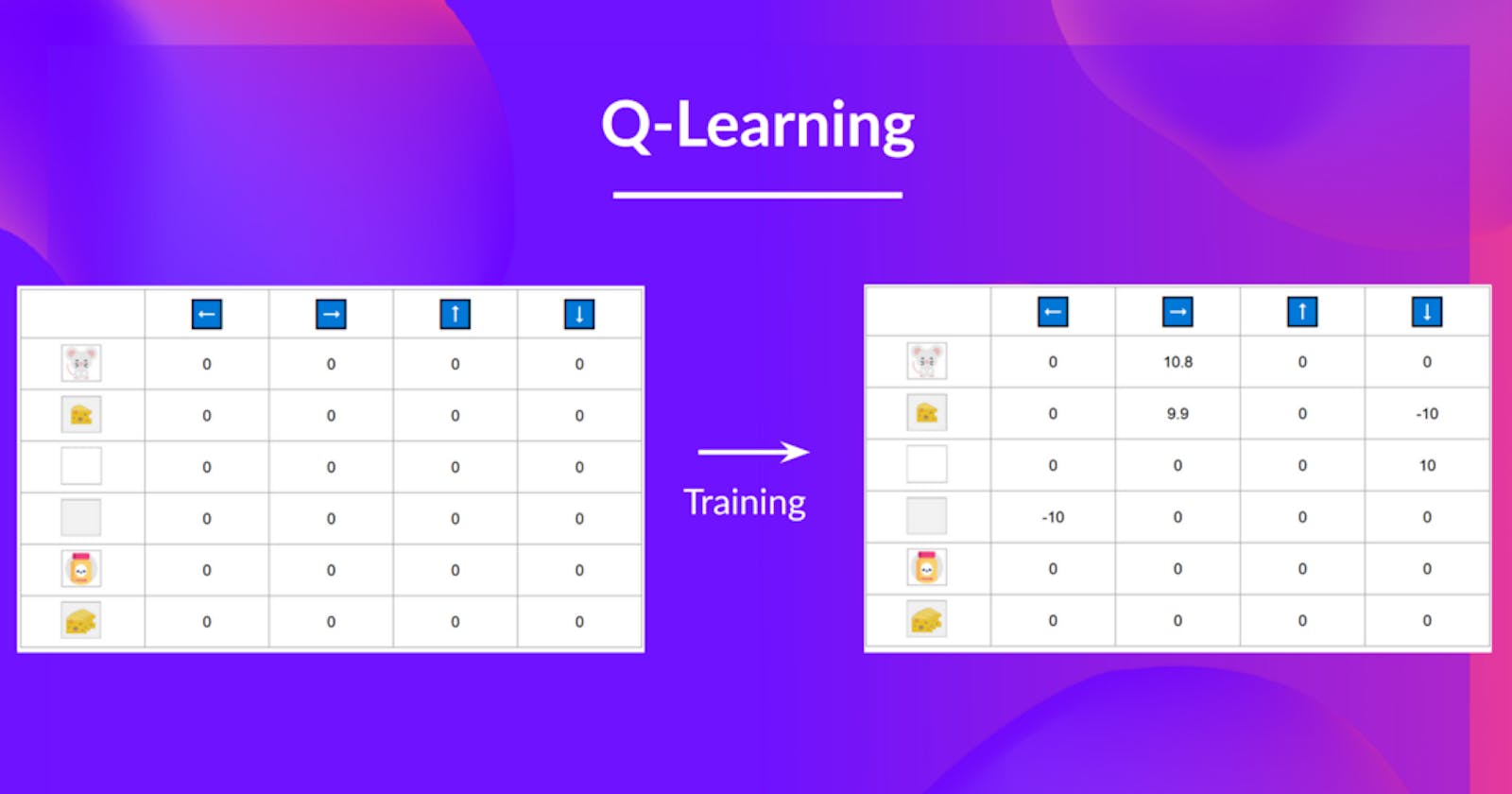 Understanding the Q-Learning Algorithm: A Deep Dive
