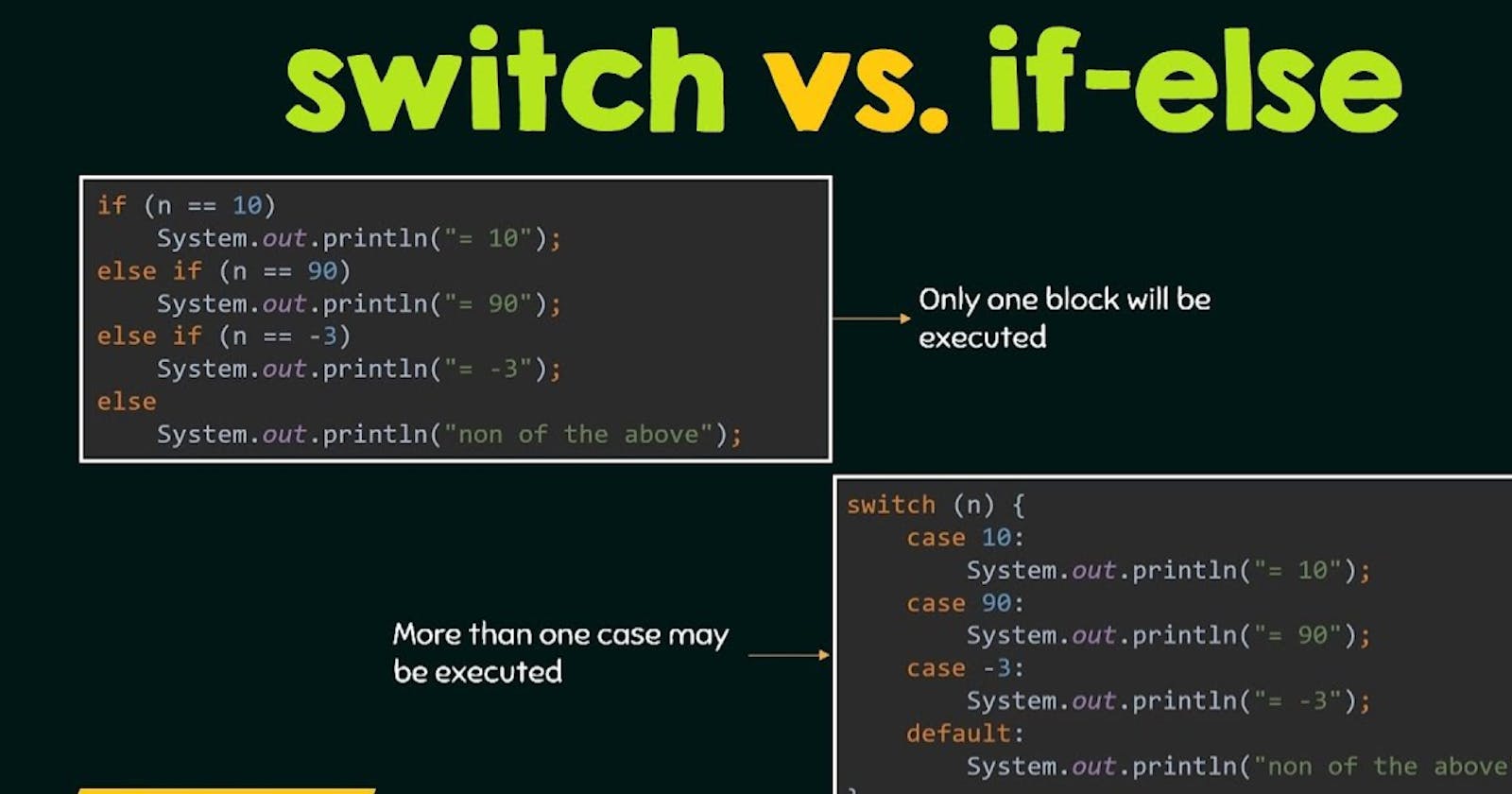 Understanding Conditional Statements in JavaScript: if-else and switch Explained