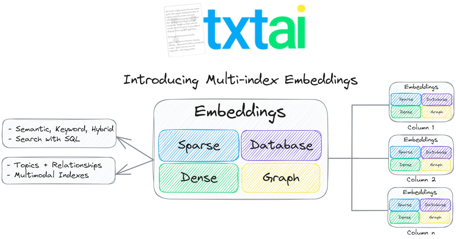 💡 What's new in txtai 6.0