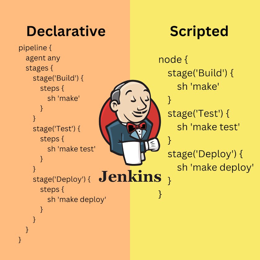 Day 26:  Jenkins Pipelines: A Guide to Declarative Pipelines and Groovy Syntax 🔄