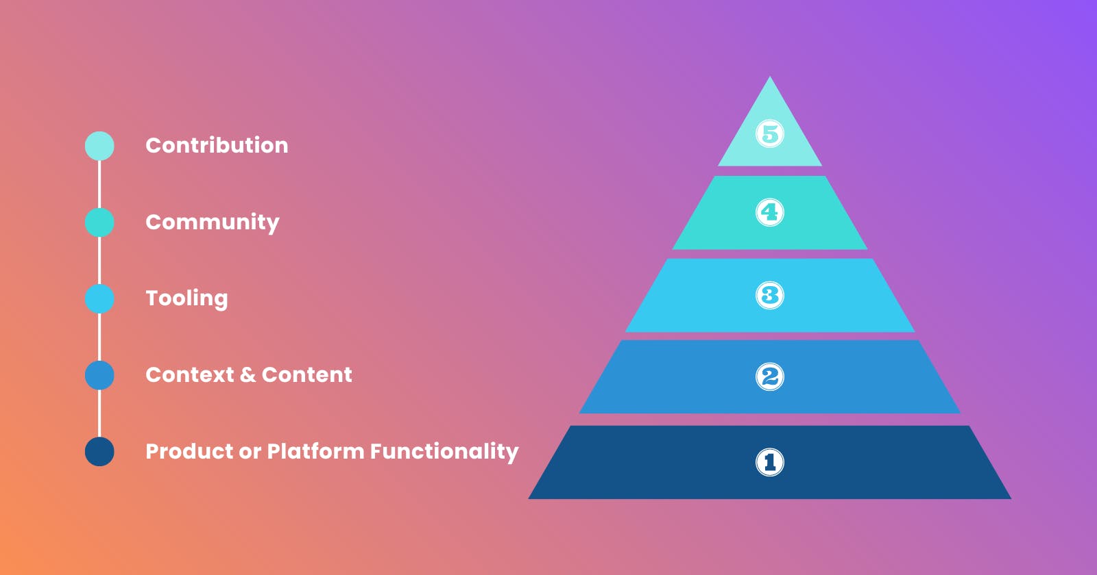 The Developer's Hierarchy of Needs