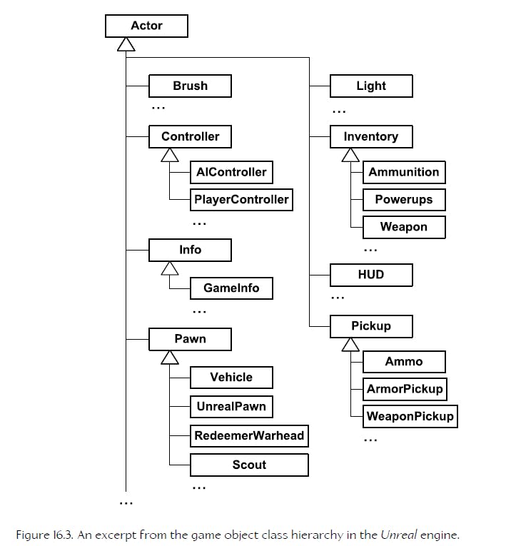 Example of a monolithic class hierarchy.