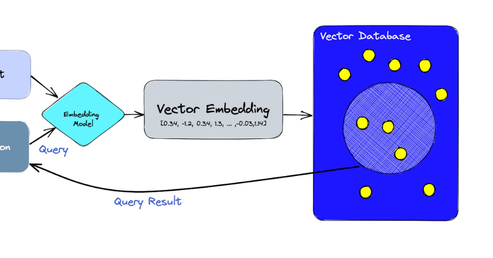Get Started with Vector Databases