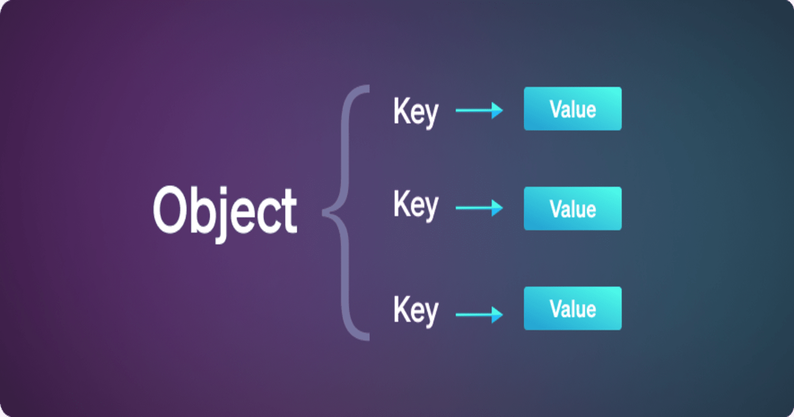 Objects in JavaScript Demystified