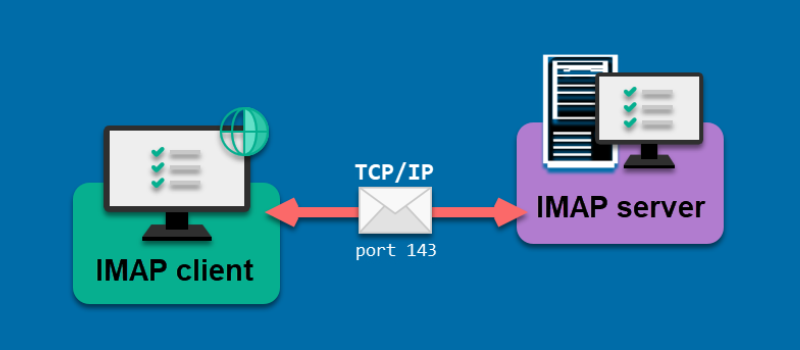 Read emails from the mail server using IMAP