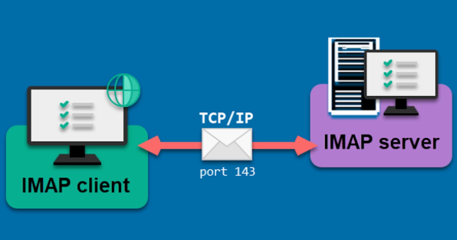 Read emails from the mail server using IMAP
