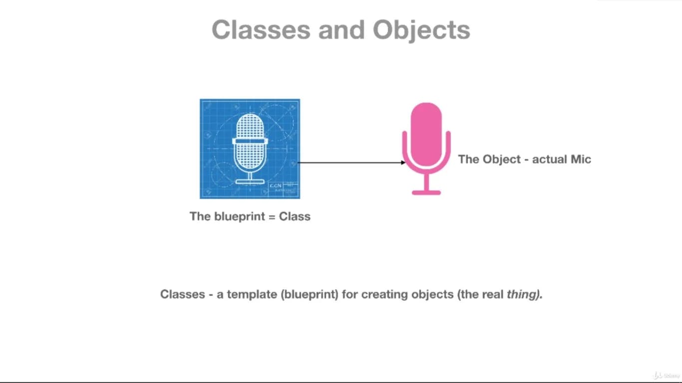 Classes and Objects in Dart