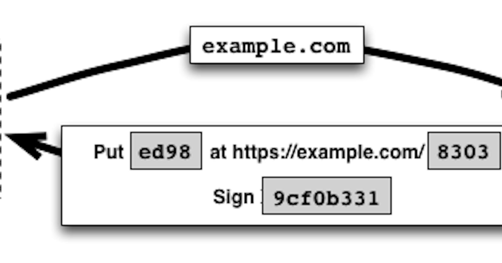Securing Your Website: A Guide to Generating SSL Certificates with Certbot and Let's Encrypt"