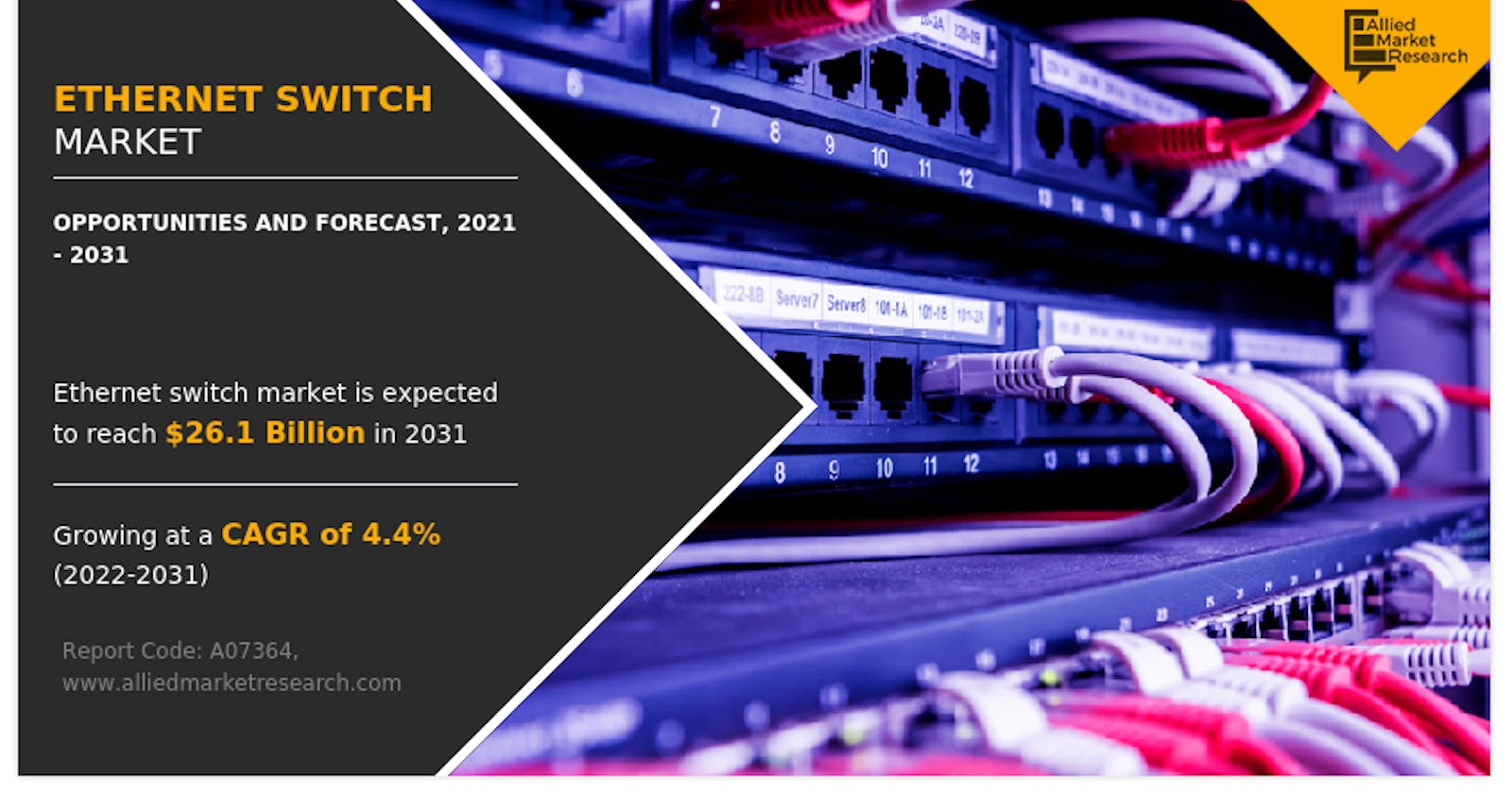 Ethernet Switch Market Trends, Growth Factors and Opportunities 2022-2031