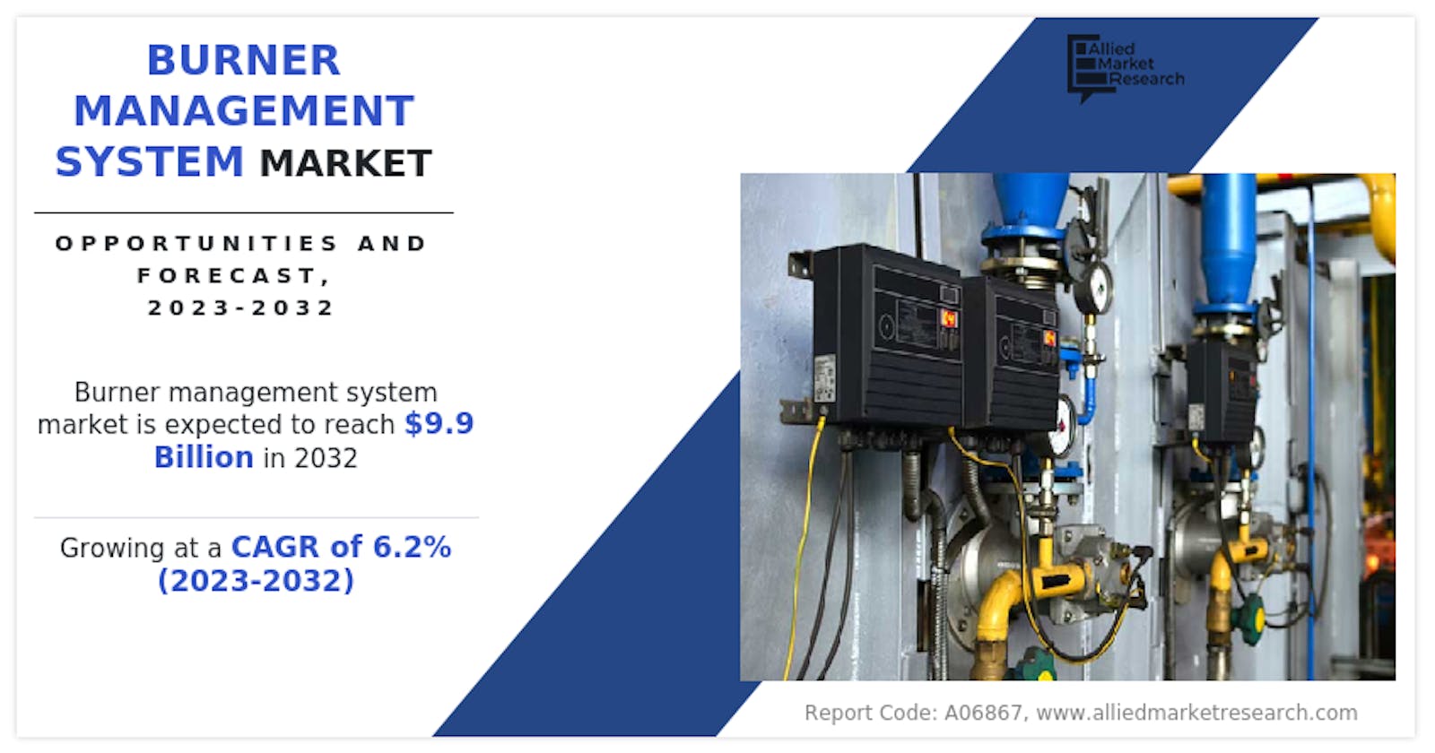 Burner Management System Market is Projected to Reach $9.9 Billion by 2032