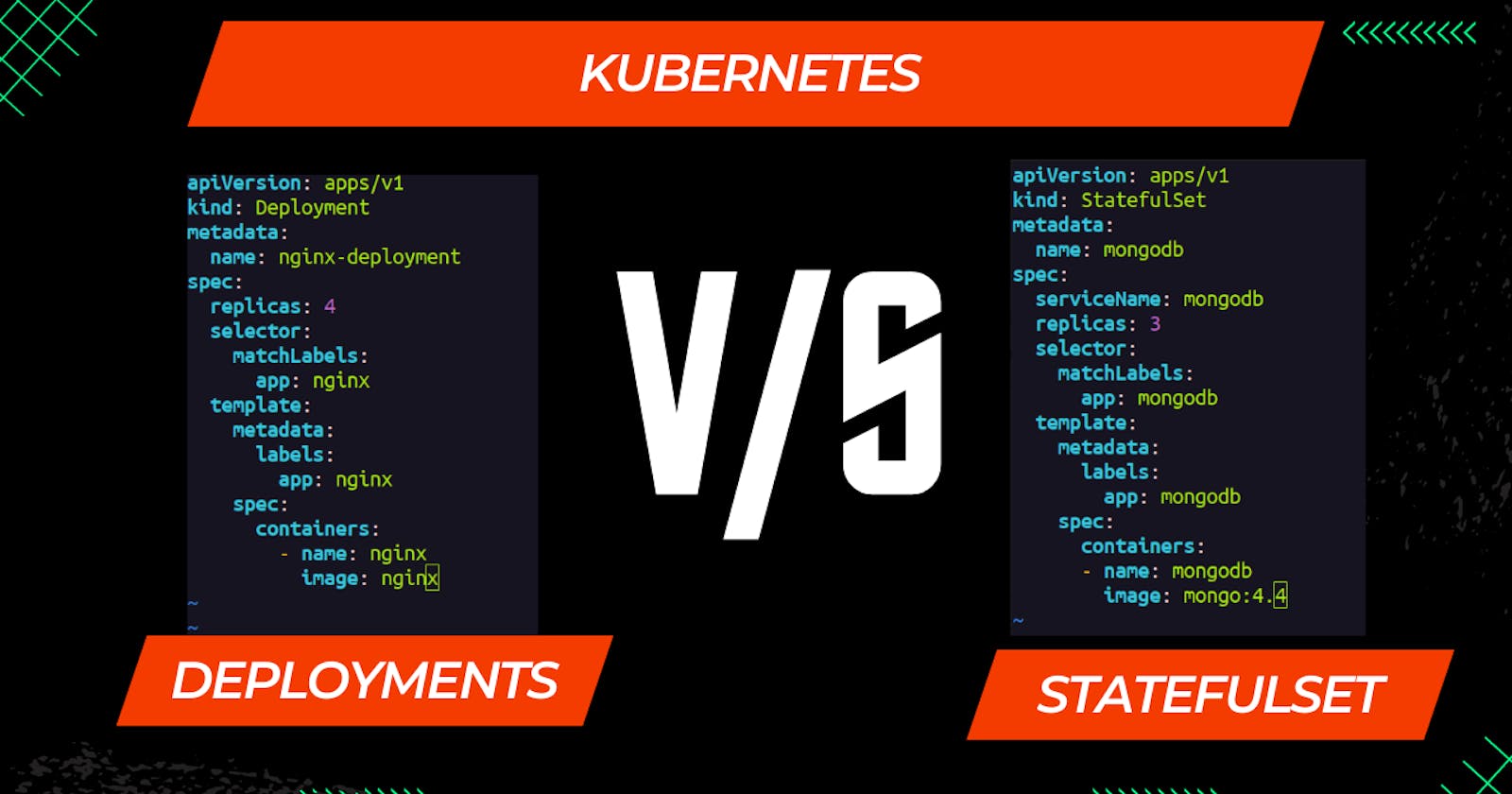 Understanding Kubernetes Deployments and StatefulSets & their use-cases