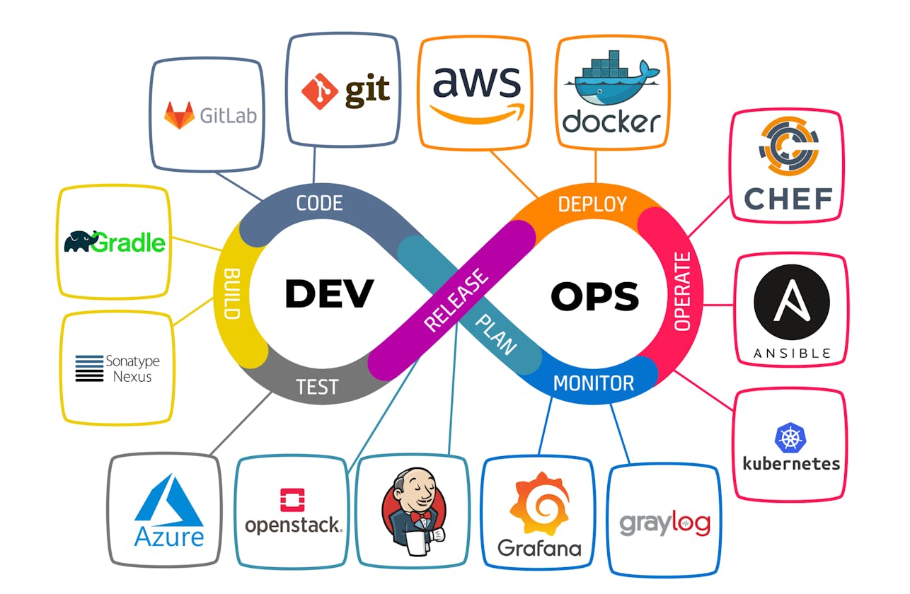 DevOps An Overview as an Absolute Beginner