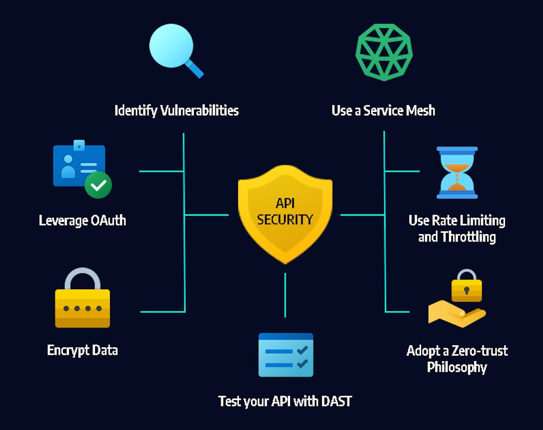 Mastering API Security: A Comprehensive Guide 🛡️