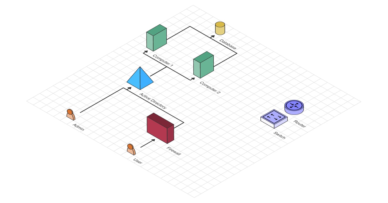 How to create isometric diagrams using SVG