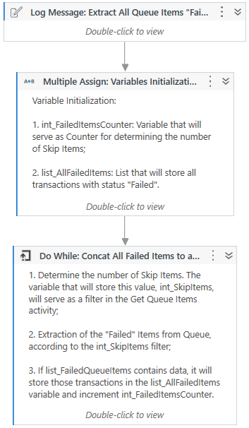 Example of a Sequence Workflow Layout