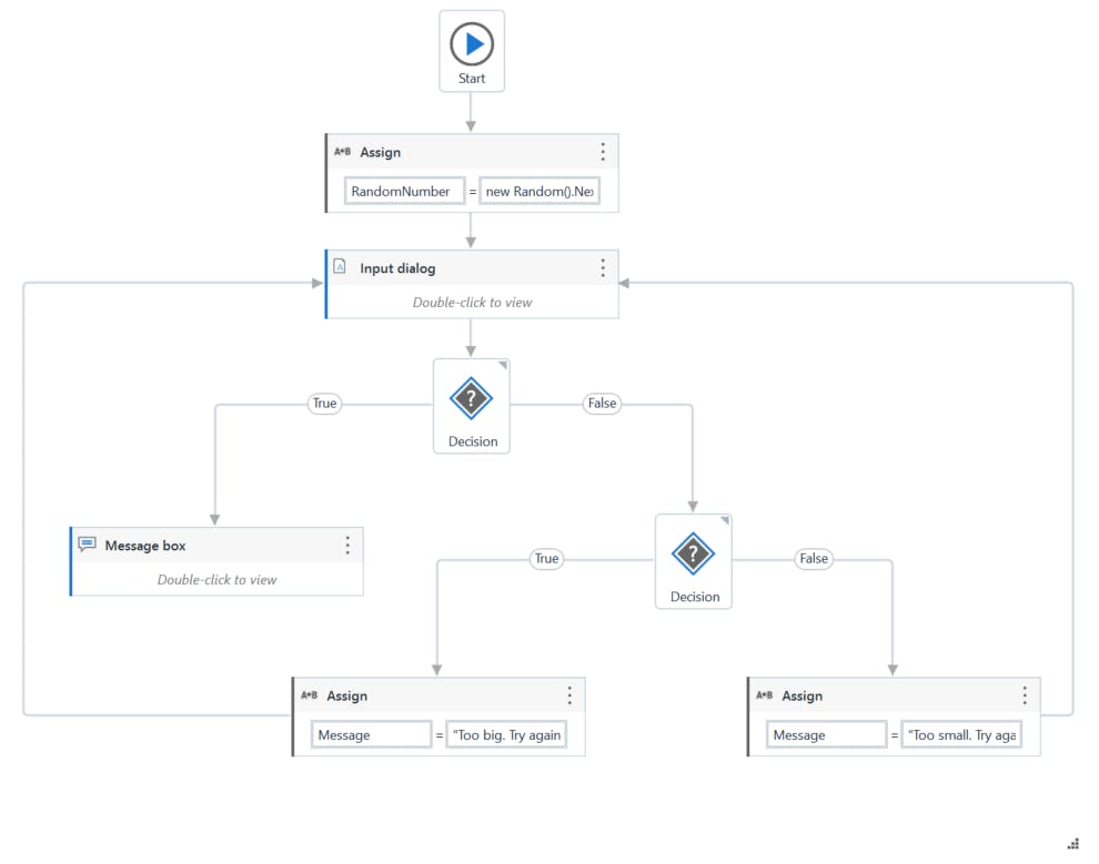 Example of a Flowchart Workflow Layout