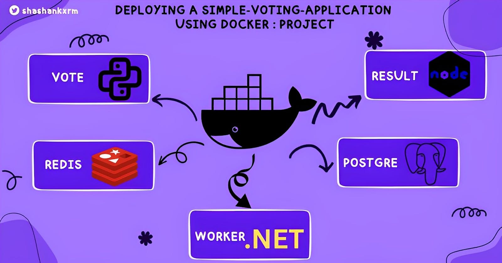 Deploying A Simple-Voting-Application Using Docker : Project