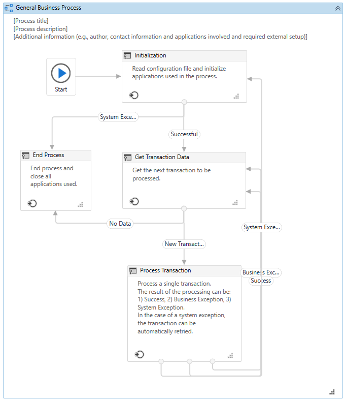 Example of a State Machine Workflow Layout