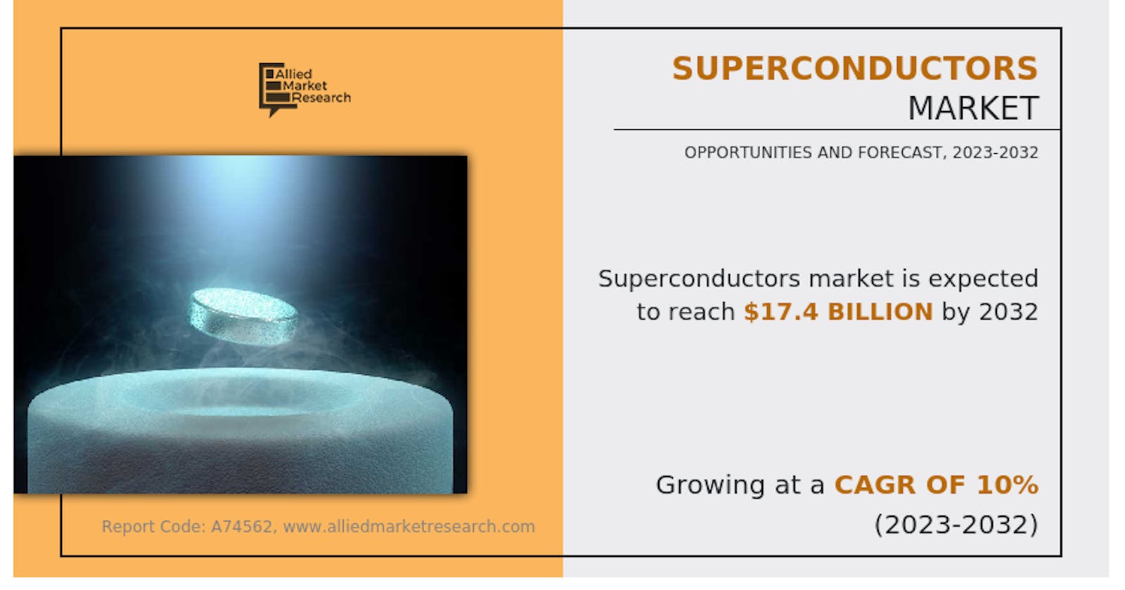 Superconductors Market to Reach $17.4 Billion by 2032