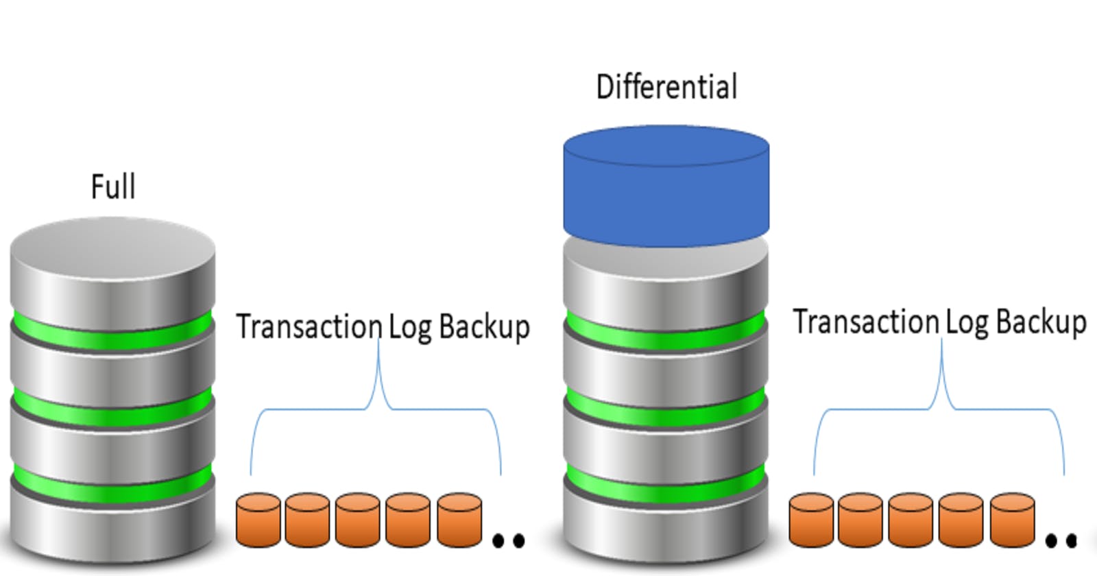 MS Server Database Backup
