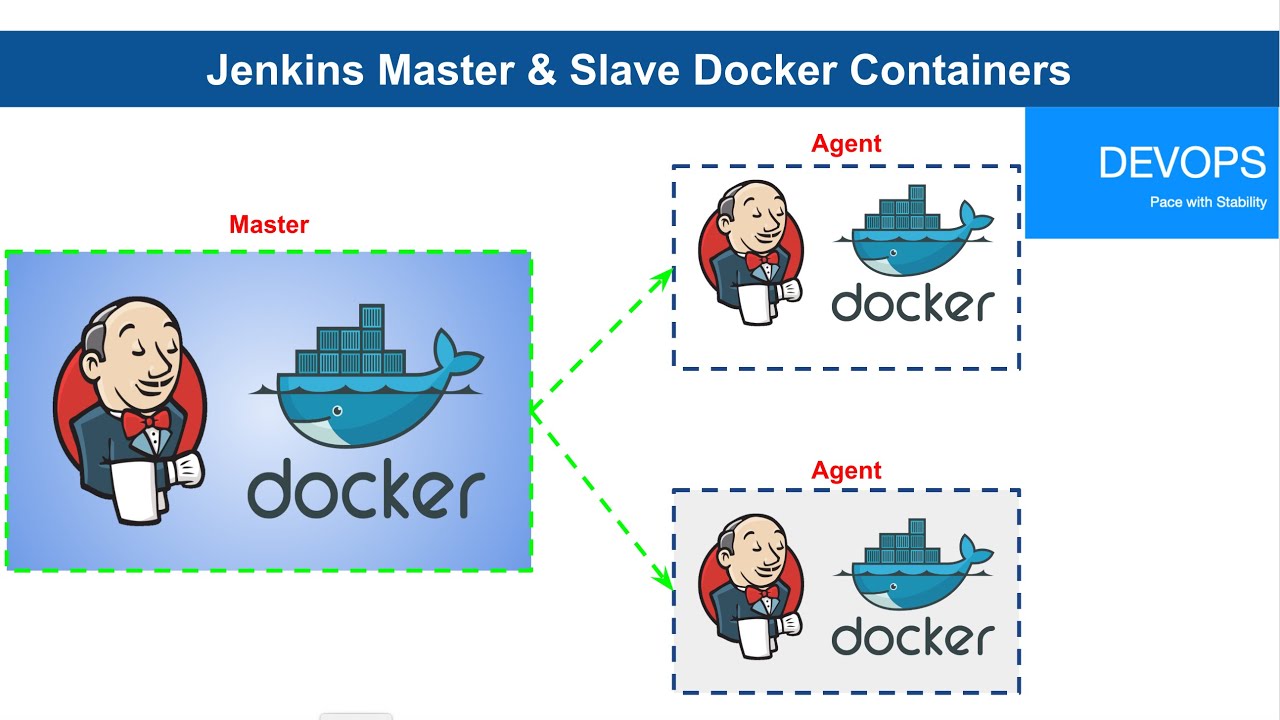 Day 37: CI/CD - A Step-by-Step Guide for GitHub Integration and Dockerized Builds
