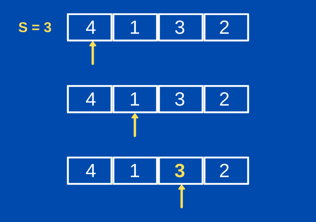 Introduction to Searching Algorithm