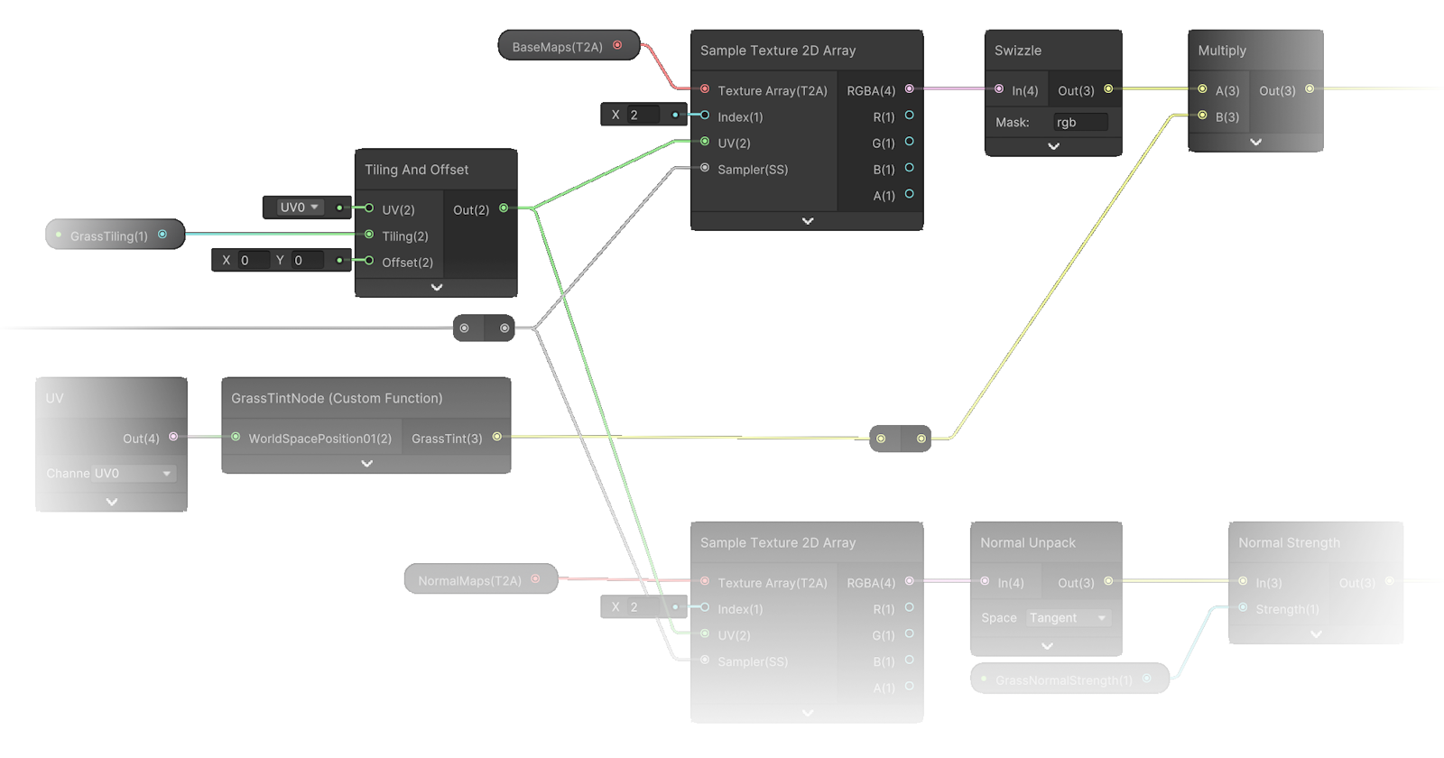 🔰 ShaderGraph can bloat your shaders, and here is when