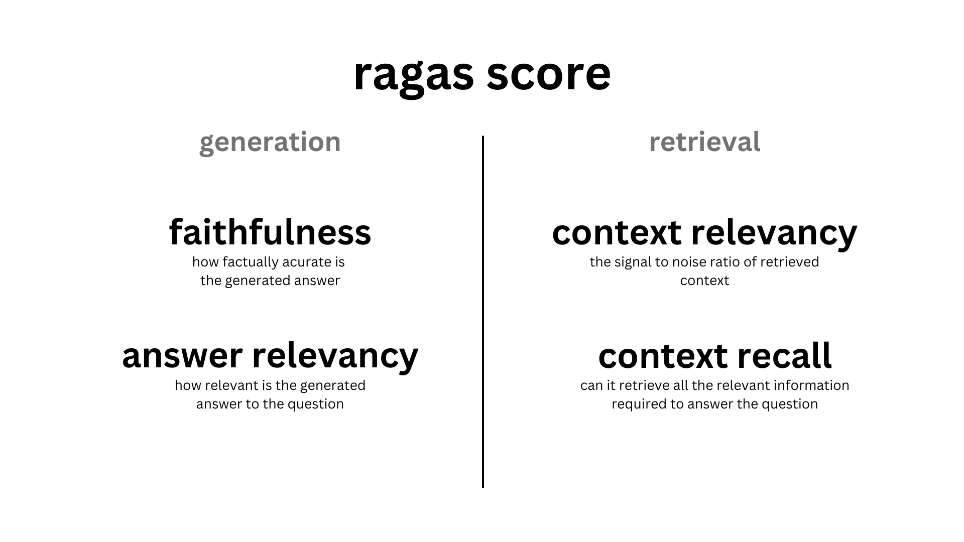 Evaluating RAG pipelines with Ragas + Langsmith