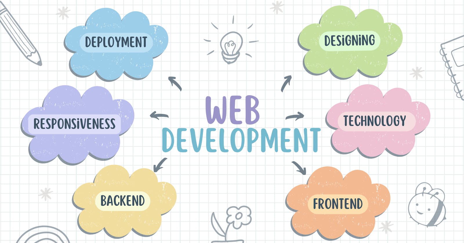 Getting started with Web Development