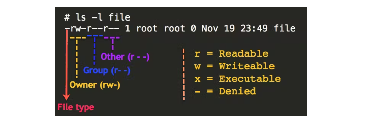 Basics of Shell Scripting for DevOps
