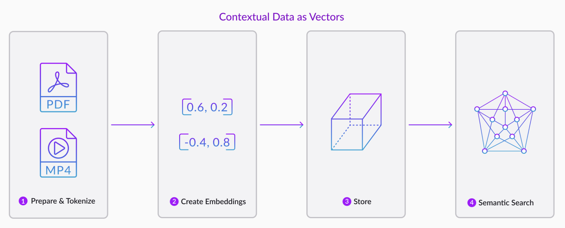 SingleStore as vector database