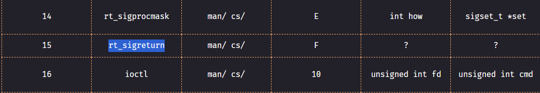 SigRet syscall for x64 processes.