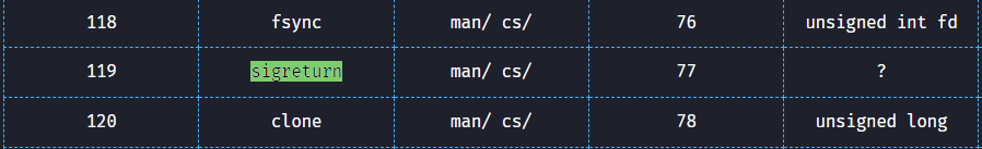 SigRet syscall for x86 processes.