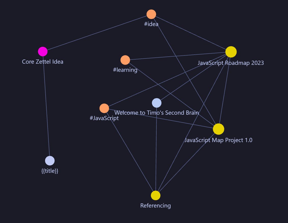 Obsidian Graph on Day one