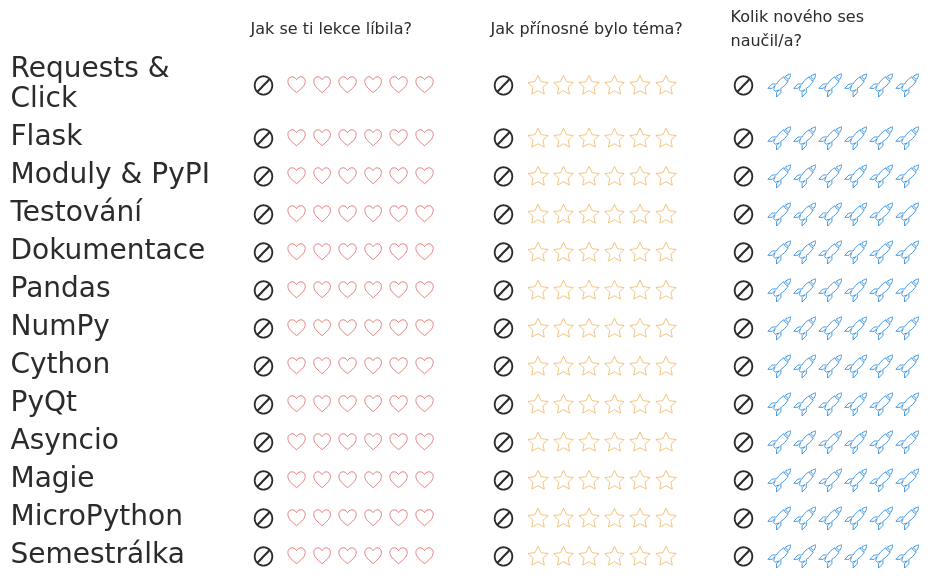 GitHub nálepky