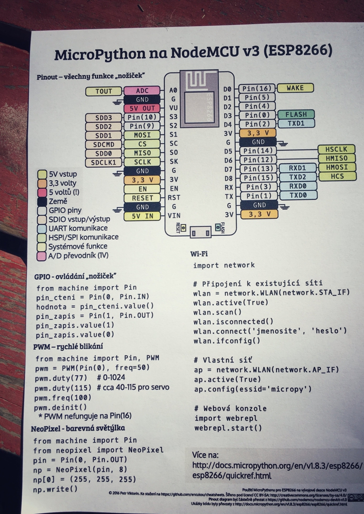 Cheatsheet made by Petr Viktorin