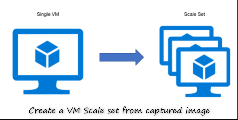 How to create a scale set from captured image